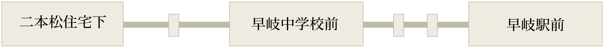 二本松住宅下から早岐駅前