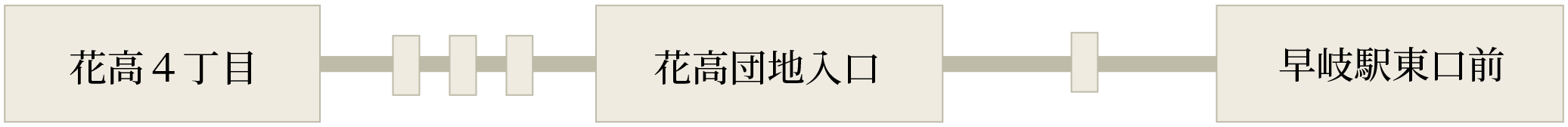 花高４丁目から早岐東口前