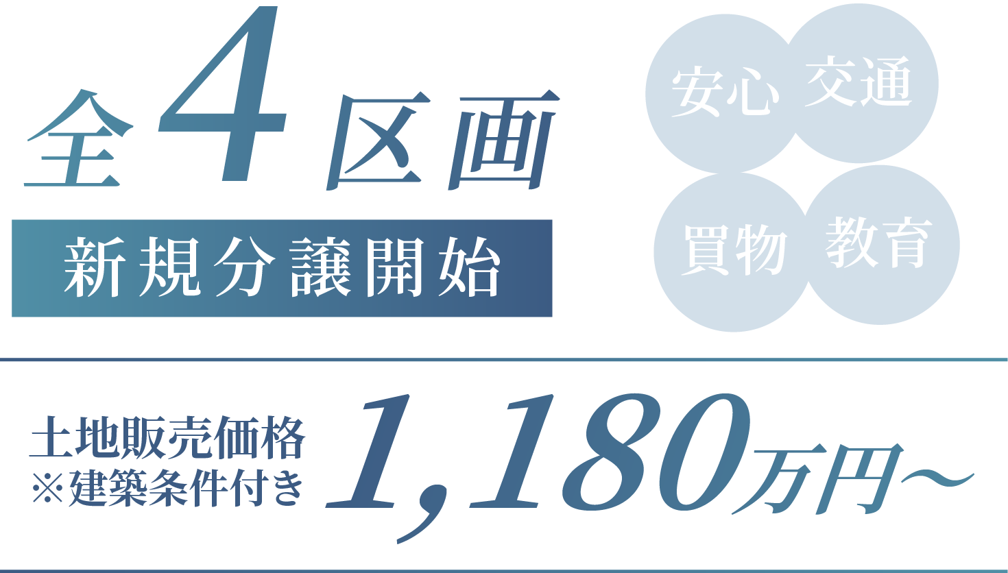 全６区画、土地販売価格1,119万円〜。安心、交通、買い物、教育が詰まった街。