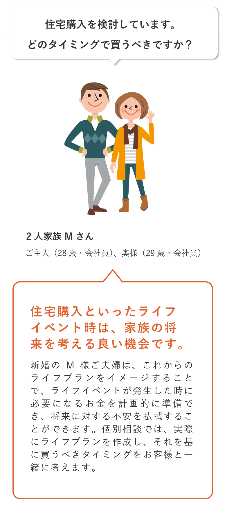 住宅購入を検討しています。どのタイミングで買うべきですか?