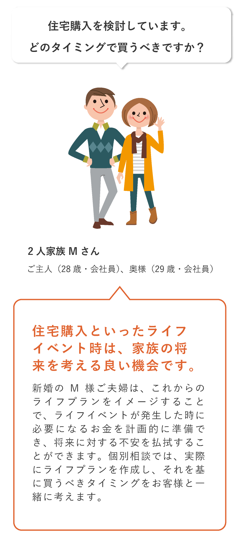 住宅購入を検討しています。どのタイミングで買うべきですか？