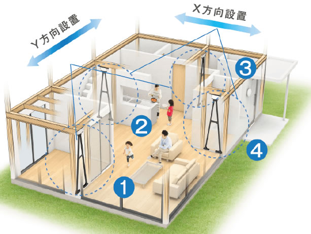 1階に4ヵ所設置するだけで制震効果あり