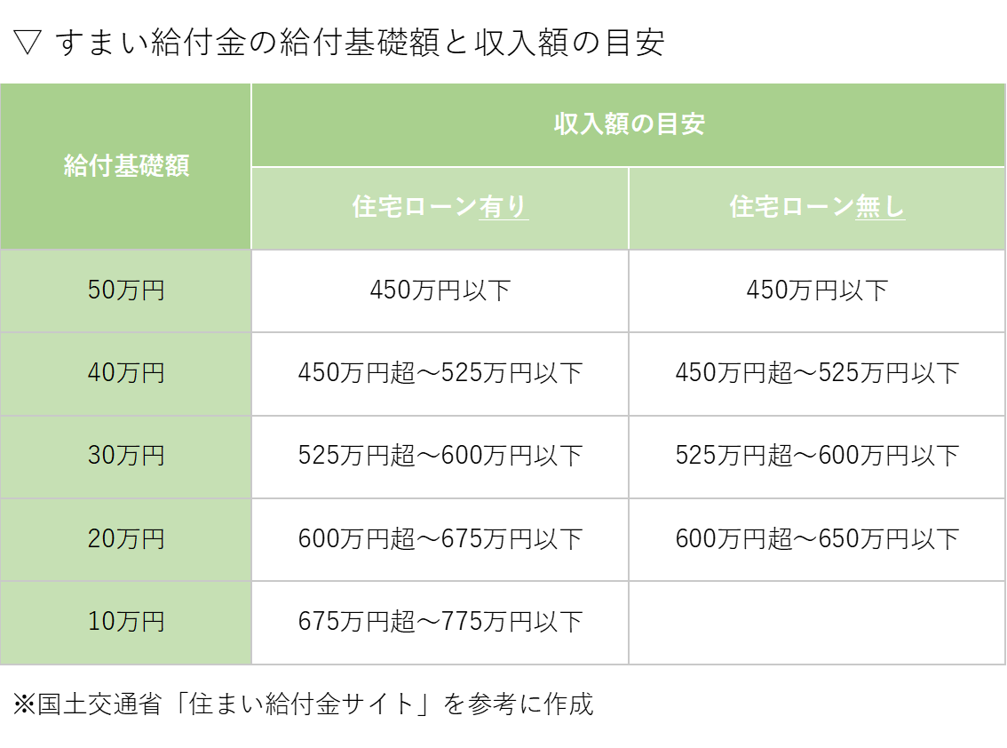 Yuuki Home 長崎県佐世保市 新築一戸建て